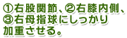 1.右股関節、2.右膝内側、3.右母指球にしっかり加重させる